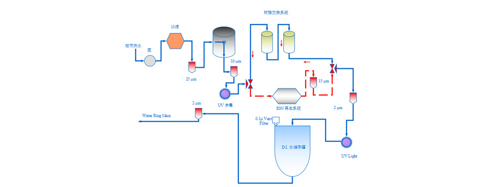 水处理过滤解决方案 水处理过滤解决方案