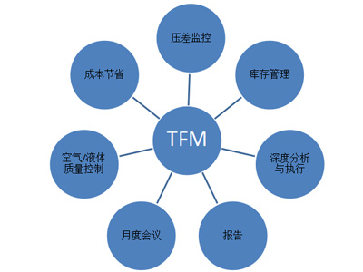 涂装车间空气过滤解决方案