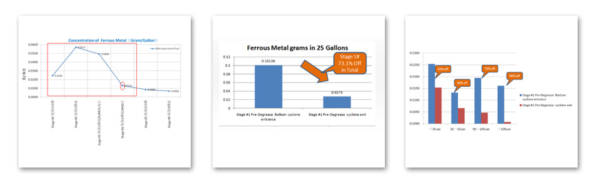 体过滤效率分析