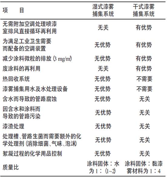 干式喷房过滤 干式喷房过滤