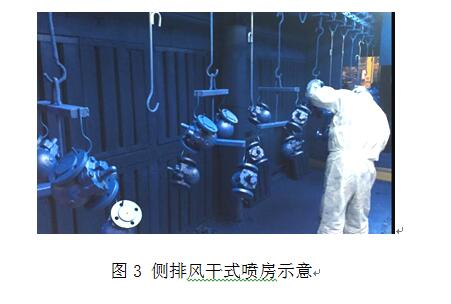 侧排风干式喷房