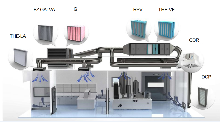 洁净室修改原图