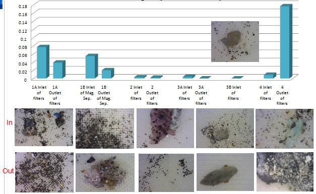 岱创全面过滤管理7