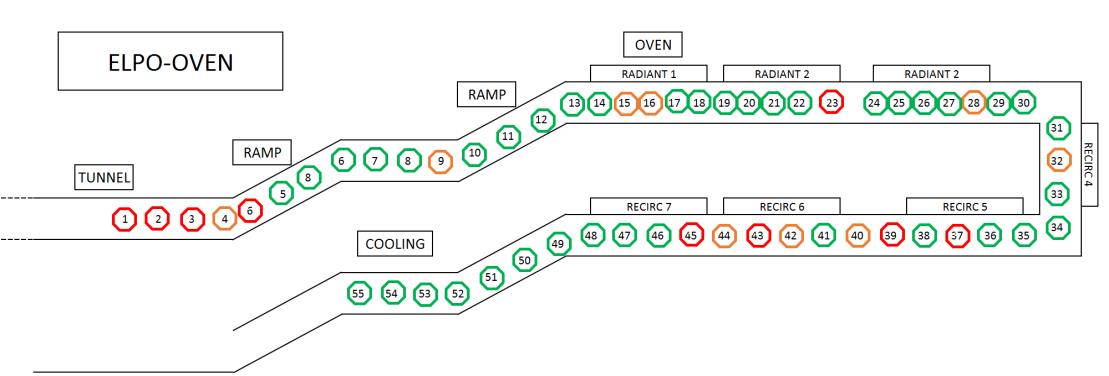 岱创全面过滤管理8