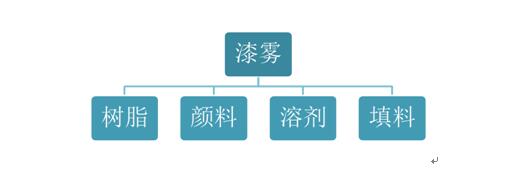 QQ截图20180411175424