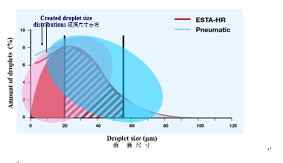 漆雾颗粒分布图 漆雾颗粒分布图