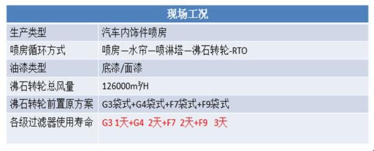 转轮前置过滤现场工况