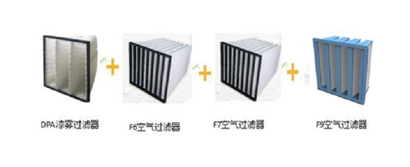 DPA漆雾过滤器在VOC废气处理上的应用