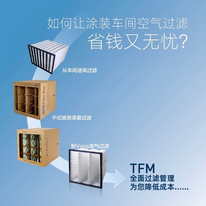 漆雾过滤解决方案