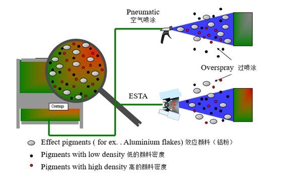涂料喷涂粒径分布2 涂料喷涂粒径分布2