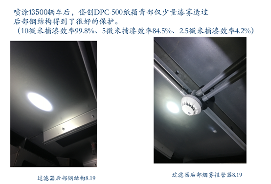 连续喷涂13500辆车